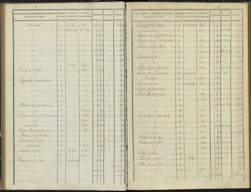 Arvieux - 3 P 157/4 - 3 P 157/4 - Section D 