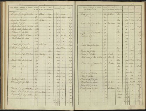 Arvieux - 3 P 157/4 - 3 P 157/4 - Section D 