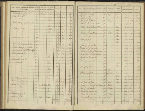 Arvieux - 3 P 157/4 - 3 P 157/4 - Section D 