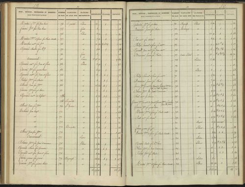 Arvieux - 3 P 157/4 - 3 P 157/4 - Section D 