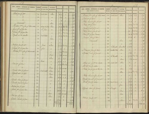 Arvieux - 3 P 157/4 - 3 P 157/4 - Section D 