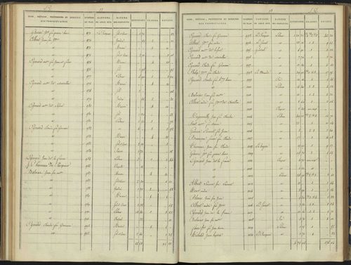 Arvieux - 3 P 157/4 - 3 P 157/4 - Section D 