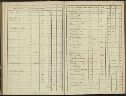 Arvieux - 3 P 157/4 - 3 P 157/4 - Section D 