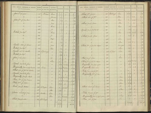 Arvieux - 3 P 157/4 - 3 P 157/4 - Section D 