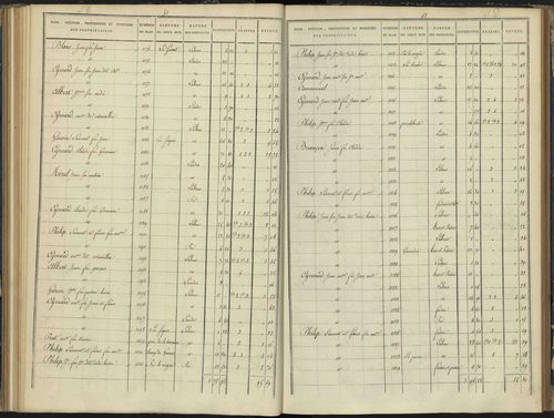 Arvieux - 3 P 157/4 - 3 P 157/4 - Section D 