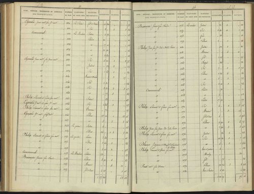 Arvieux - 3 P 157/4 - 3 P 157/4 - Section D 