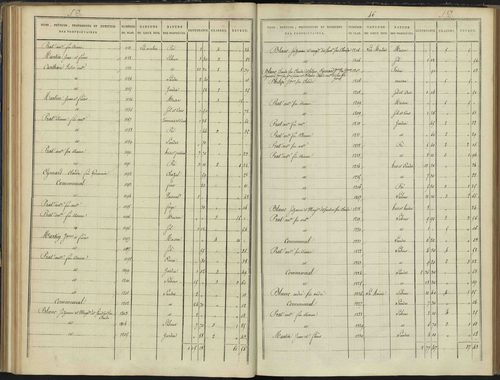 Arvieux - 3 P 157/4 - 3 P 157/4 - Section D 