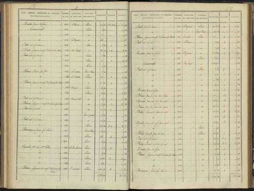 Arvieux - 3 P 157/4 - 3 P 157/4 - Section D 
