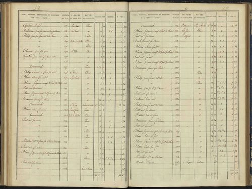 Arvieux - 3 P 157/4 - 3 P 157/4 - Section D 