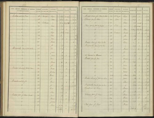 Arvieux - 3 P 157/4 - 3 P 157/4 - Section D 
