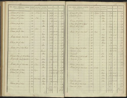 Arvieux - 3 P 157/4 - 3 P 157/4 - Section D 