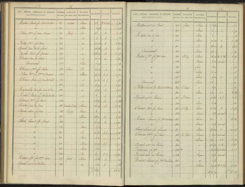 Arvieux - 3 P 157/4 - 3 P 157/4 - Section D 
