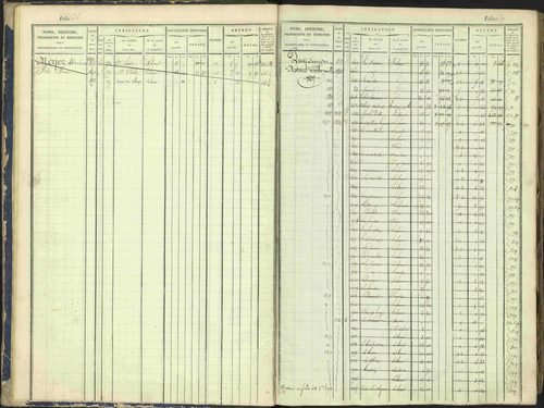 Arvieux - 3 P 160/1 - 3 P 160/1 - Matrice, folios 601-1174. 