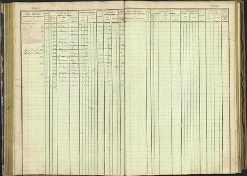 Arvieux - 3 P 160/1 - 3 P 160/1 - Matrice, folios 601-1174. 