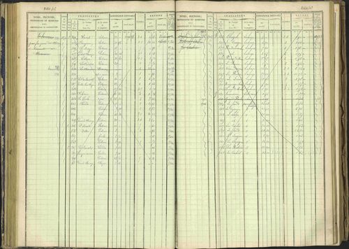 Arvieux - 3 P 160/1 - 3 P 160/1 - Matrice, folios 601-1174. 