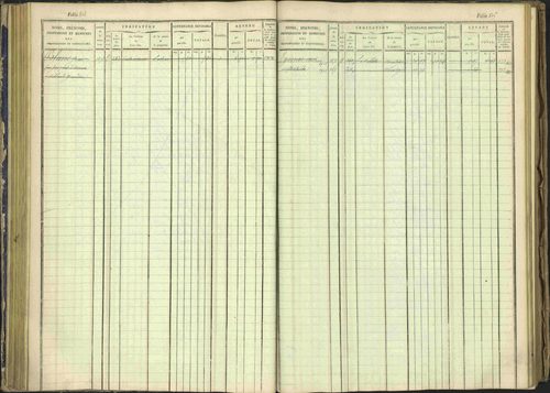 Arvieux - 3 P 160/1 - 3 P 160/1 - Matrice, folios 601-1174. 