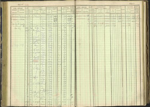 Arvieux - 3 P 160/1 - 3 P 160/1 - Matrice, folios 601-1174. 