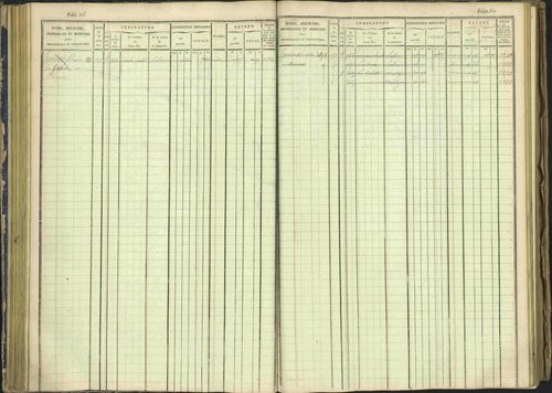 Arvieux - 3 P 160/1 - 3 P 160/1 - Matrice, folios 601-1174. 
