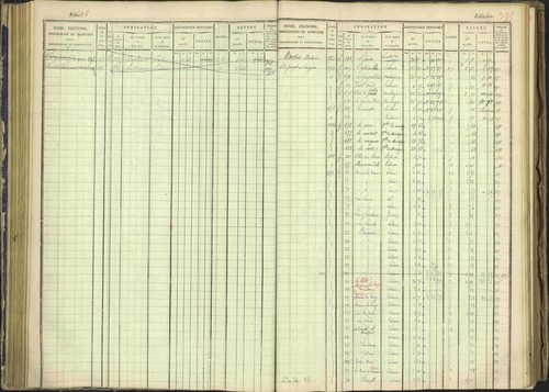 Arvieux - 3 P 160/1 - 3 P 160/1 - Matrice, folios 601-1174. 