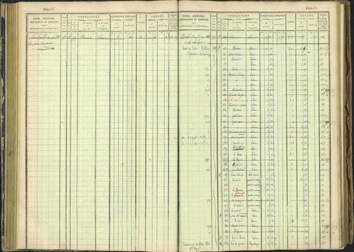 Arvieux - 3 P 160/1 - 3 P 160/1 - Matrice, folios 601-1174. 