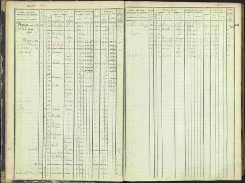 Arvieux - 3 P 160/1 - 3 P 160/1 - Matrice, folios 601-1174. 