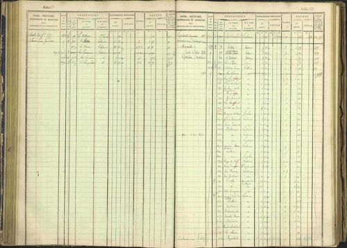 Arvieux - 3 P 160/1 - 3 P 160/1 - Matrice, folios 601-1174. 