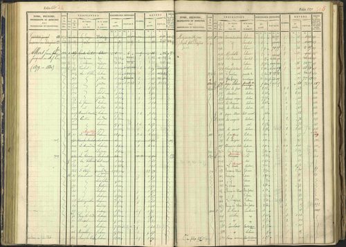 Arvieux - 3 P 160/1 - 3 P 160/1 - Matrice, folios 601-1174. 