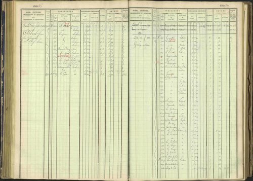 Arvieux - 3 P 160/1 - 3 P 160/1 - Matrice, folios 601-1174. 