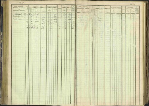 Arvieux - 3 P 160/1 - 3 P 160/1 - Matrice, folios 601-1174. 