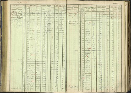 Arvieux - 3 P 160/1 - 3 P 160/1 - Matrice, folios 601-1174. 