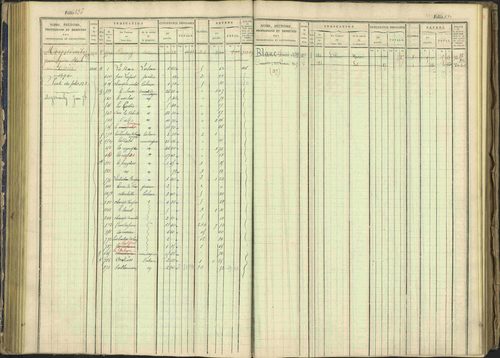 Arvieux - 3 P 160/1 - 3 P 160/1 - Matrice, folios 601-1174. 