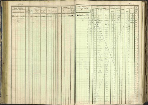 Arvieux - 3 P 160/1 - 3 P 160/1 - Matrice, folios 601-1174. 