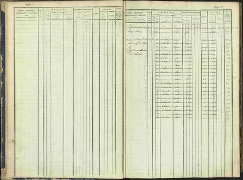 Arvieux - 3 P 160/1 - 3 P 160/1 - Matrice, folios 601-1174. 