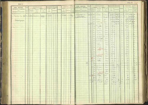 Arvieux - 3 P 160/1 - 3 P 160/1 - Matrice, folios 601-1174. 