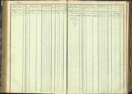 Arvieux - 3 P 160/1 - 3 P 160/1 - Matrice, folios 601-1174. 