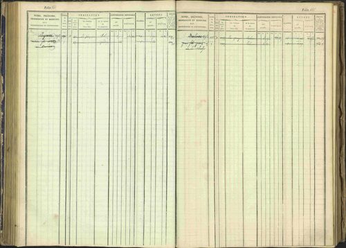 Arvieux - 3 P 160/1 - 3 P 160/1 - Matrice, folios 601-1174. 