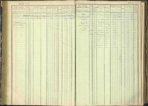 Arvieux - 3 P 160/1 - 3 P 160/1 - Matrice, folios 601-1174. 