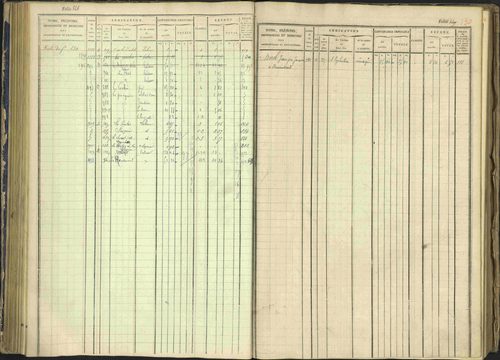 Arvieux - 3 P 160/1 - 3 P 160/1 - Matrice, folios 601-1174. 