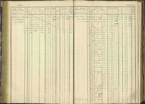 Arvieux - 3 P 160/1 - 3 P 160/1 - Matrice, folios 601-1174. 