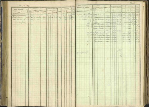 Arvieux - 3 P 160/1 - 3 P 160/1 - Matrice, folios 601-1174. 