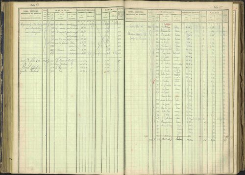 Arvieux - 3 P 160/1 - 3 P 160/1 - Matrice, folios 601-1174. 