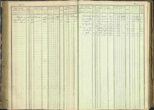 Arvieux - 3 P 160/1 - 3 P 160/1 - Matrice, folios 601-1174. 