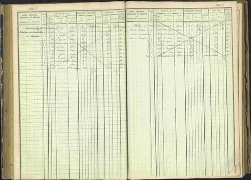 Arvieux - 3 P 160/1 - 3 P 160/1 - Matrice, folios 601-1174. 