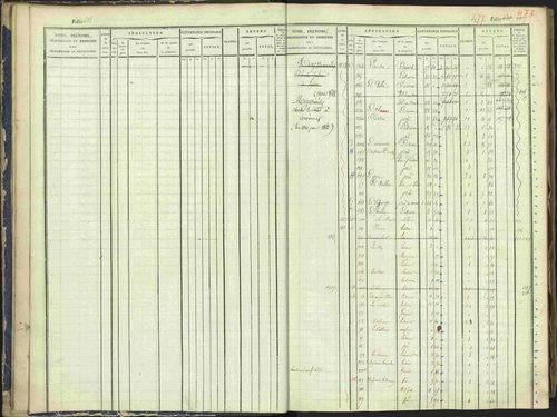 Arvieux - 3 P 160/1 - 3 P 160/1 - Matrice, folios 601-1174. 