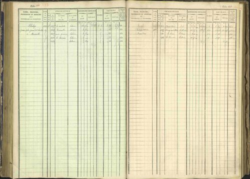 Arvieux - 3 P 160/1 - 3 P 160/1 - Matrice, folios 601-1174. 