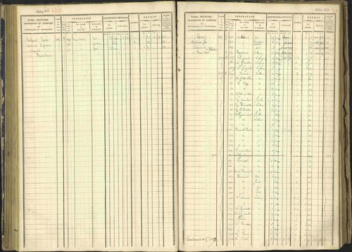 Arvieux - 3 P 160/1 - 3 P 160/1 - Matrice, folios 601-1174. 