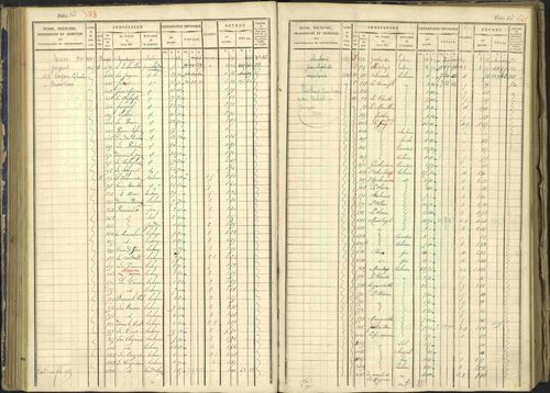 Arvieux - 3 P 160/1 - 3 P 160/1 - Matrice, folios 601-1174. 