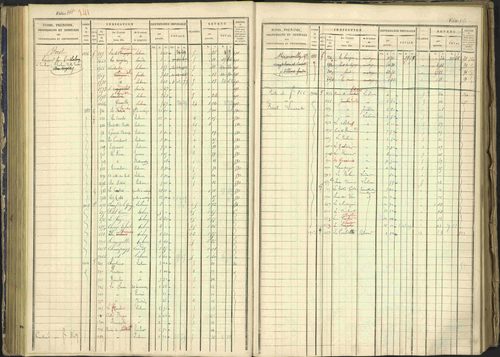 Arvieux - 3 P 160/1 - 3 P 160/1 - Matrice, folios 601-1174. 