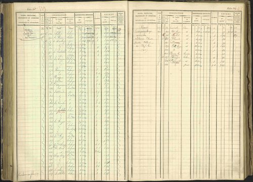 Arvieux - 3 P 160/1 - 3 P 160/1 - Matrice, folios 601-1174. 