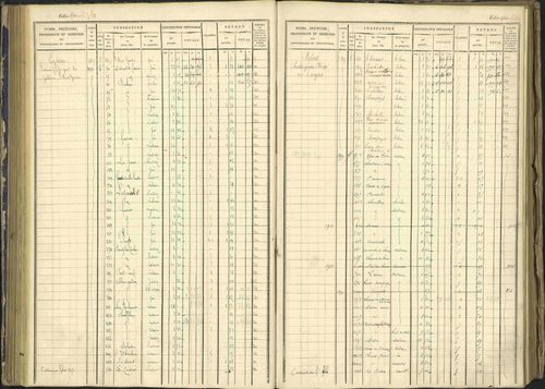 Arvieux - 3 P 160/1 - 3 P 160/1 - Matrice, folios 601-1174. 